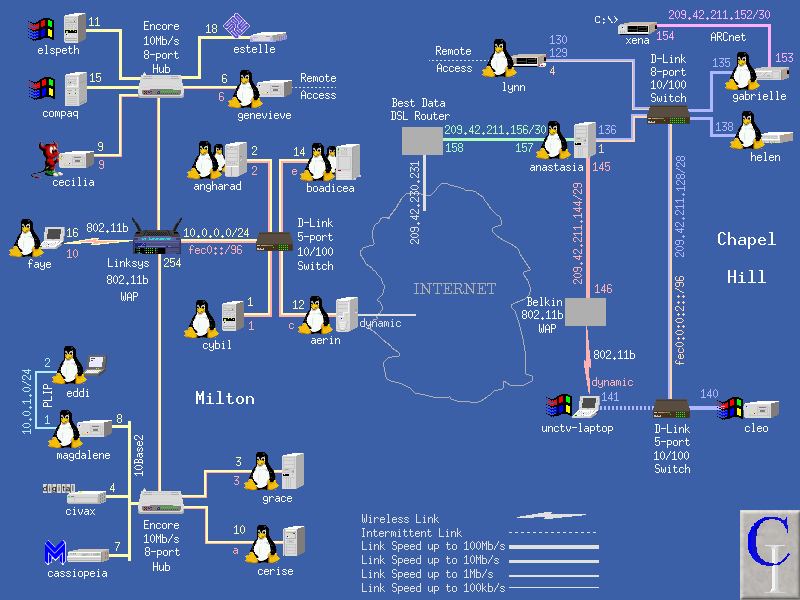 Network Map