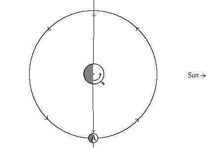 Diagram of planet/moon system in the morning of the last quarter