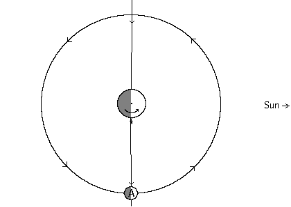 Diagram of planet/moon system at dawn of the last quarter