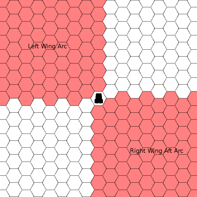 Left Wing and Right Wing Aft arcs; 270°–0° and 90°–180°