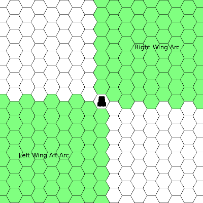 Right Wing and Left Wing Aft arcs; 0°–90° and 180°–270°